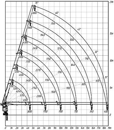 Грузовысотная диаграмма Инман ИТ 180