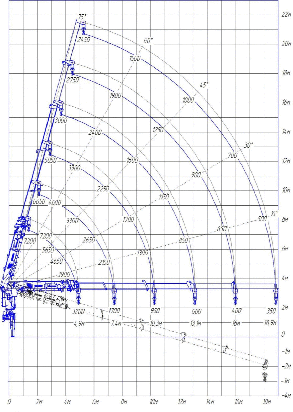 Грузовысотная диаграмма Инман ИТ 200 с буром